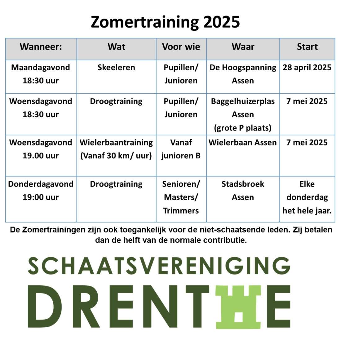 zomertraining 2025